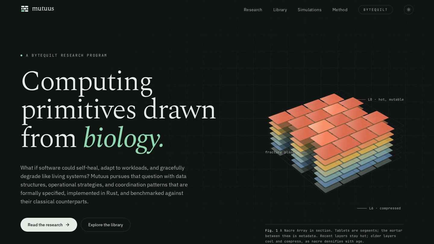 Mutuus website